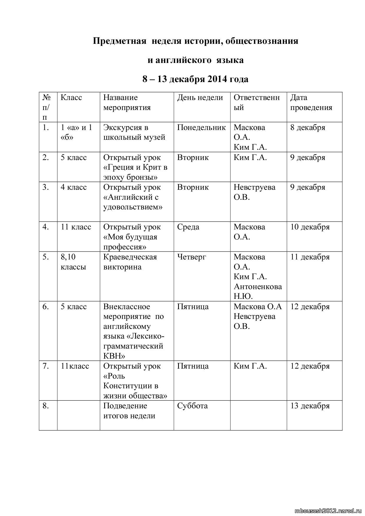 План предметной недели по истории